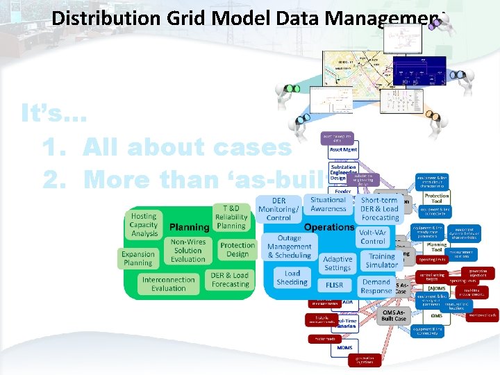 Distribution Grid Model Data Management It’s… 1. All about cases 2. More than ‘as-built’