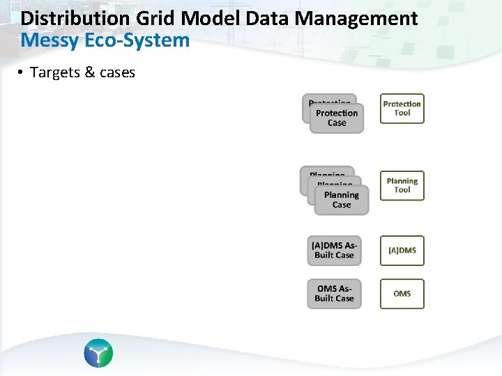 Distribution Grid Model Data Management Messy Eco-System • Targets & cases • Sources –