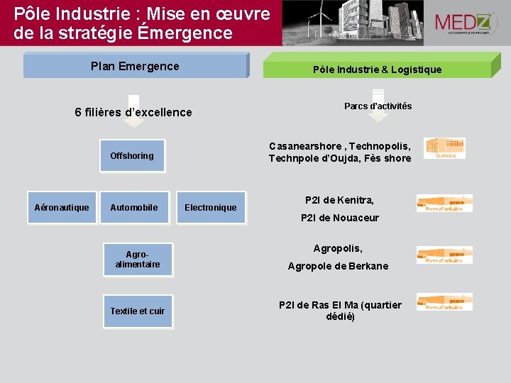 Pôle Industrie : Mise en œuvre de la stratégie Émergence Plan Emergence Pôle Industrie