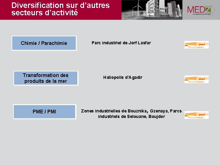 Diversification sur d’autres secteurs d’activité Chimie / Parachimie Transformation des produits de la mer