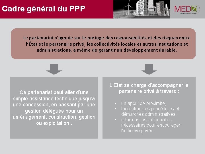 Cadre général du PPP Le partenariat s’appuie sur le partage des responsabilités et des