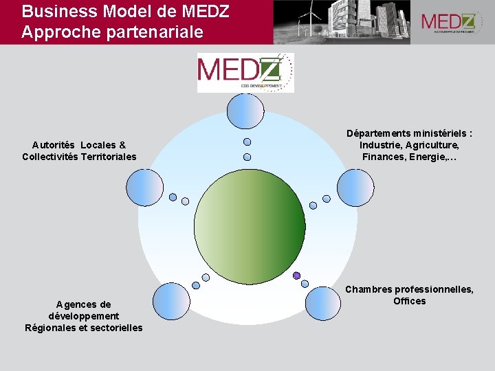 Business Model de MEDZ Approche partenariale Autorités Locales & Collectivités Territoriales Agences de développement