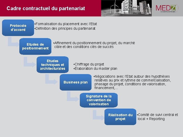 Cadre contractuel du partenariat Protocole d’accord • Formalisation du placement avec l’Etat • Définition