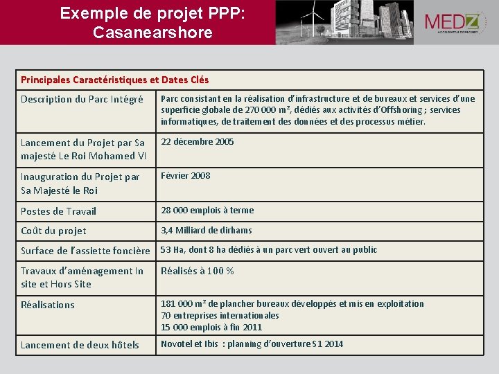 Exemple de projet PPP: Casanearshore Principales Caractéristiques et Dates Clés • Réalisation des travaux