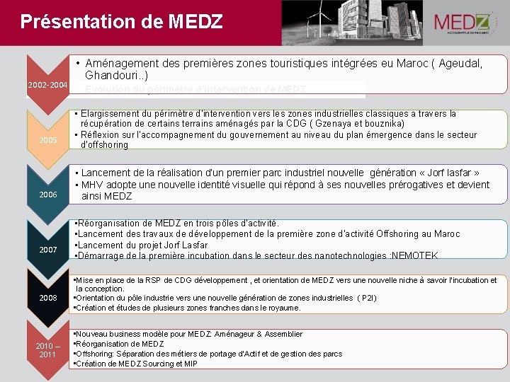Présentation de MEDZ 2002 -2004 2005 2006 2007 2008 2010 – 2011 • Aménagement