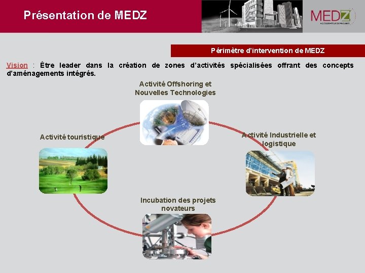 Présentation de MEDZ Périmètre d’intervention de MEDZ Vision : Être leader dans la création