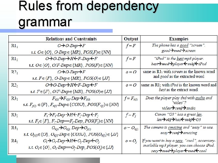 Rules from dependency grammar 