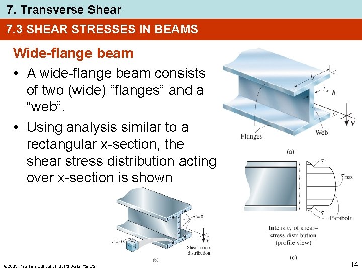 7. Transverse Shear 7. 3 SHEAR STRESSES IN BEAMS Wide-flange beam • A wide-flange 7. Transverse Shear 7. 3 SHEAR STRESSES IN BEAMS Wide-flange beam • A wide-flange
