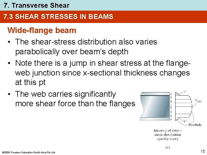 7. Transverse Shear 7. 3 SHEAR STRESSES IN BEAMS Wide-flange beam • The shear-stress 7. Transverse Shear 7. 3 SHEAR STRESSES IN BEAMS Wide-flange beam • The shear-stress