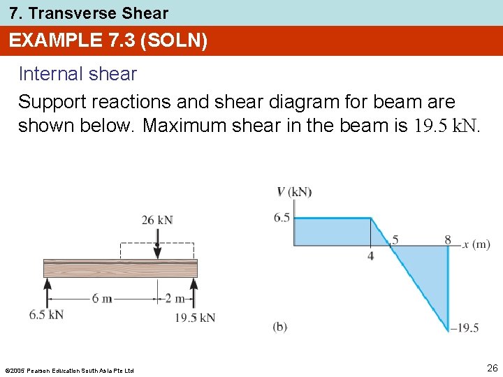 7. Transverse Shear EXAMPLE 7. 3 (SOLN) Internal shear Support reactions and shear diagram 7. Transverse Shear EXAMPLE 7. 3 (SOLN) Internal shear Support reactions and shear diagram