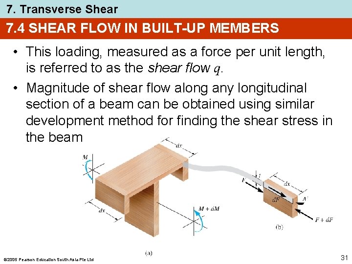 7. Transverse Shear 7. 4 SHEAR FLOW IN BUILT-UP MEMBERS • This loading, measured 7. Transverse Shear 7. 4 SHEAR FLOW IN BUILT-UP MEMBERS • This loading, measured