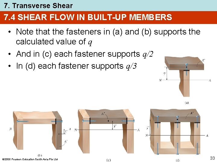7. Transverse Shear 7. 4 SHEAR FLOW IN BUILT-UP MEMBERS • Note that the 7. Transverse Shear 7. 4 SHEAR FLOW IN BUILT-UP MEMBERS • Note that the