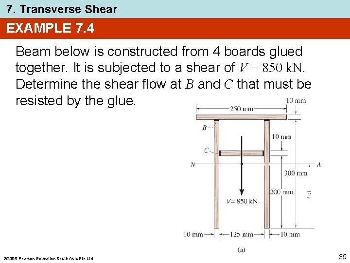 7. Transverse Shear EXAMPLE 7. 4 Beam below is constructed from 4 boards glued 7. Transverse Shear EXAMPLE 7. 4 Beam below is constructed from 4 boards glued