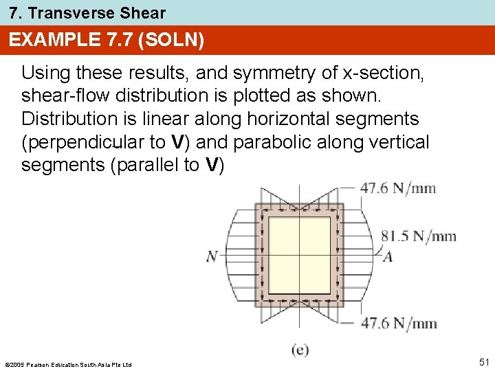 7. Transverse Shear EXAMPLE 7. 7 (SOLN) Using these results, and symmetry of x-section, 7. Transverse Shear EXAMPLE 7. 7 (SOLN) Using these results, and symmetry of x-section,