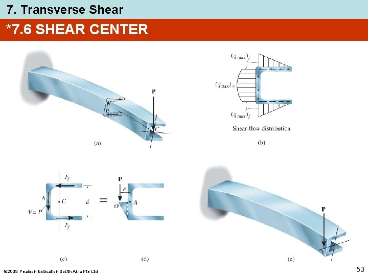 7. Transverse Shear *7. 6 SHEAR CENTER 2005 Pearson Education South Asia Pte Ltd 7. Transverse Shear *7. 6 SHEAR CENTER 2005 Pearson Education South Asia Pte Ltd
