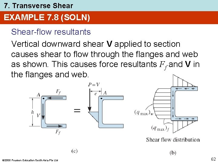 7. Transverse Shear EXAMPLE 7. 8 (SOLN) Shear-flow resultants Vertical downward shear V applied 7. Transverse Shear EXAMPLE 7. 8 (SOLN) Shear-flow resultants Vertical downward shear V applied