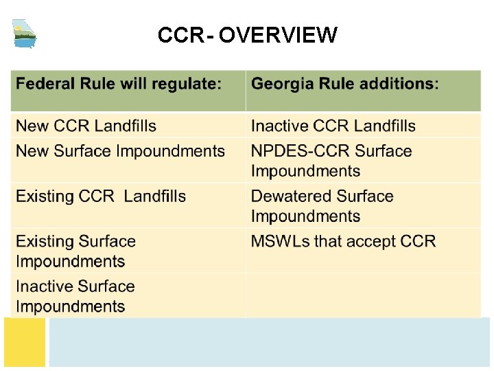 CCR- OVERVIEW 