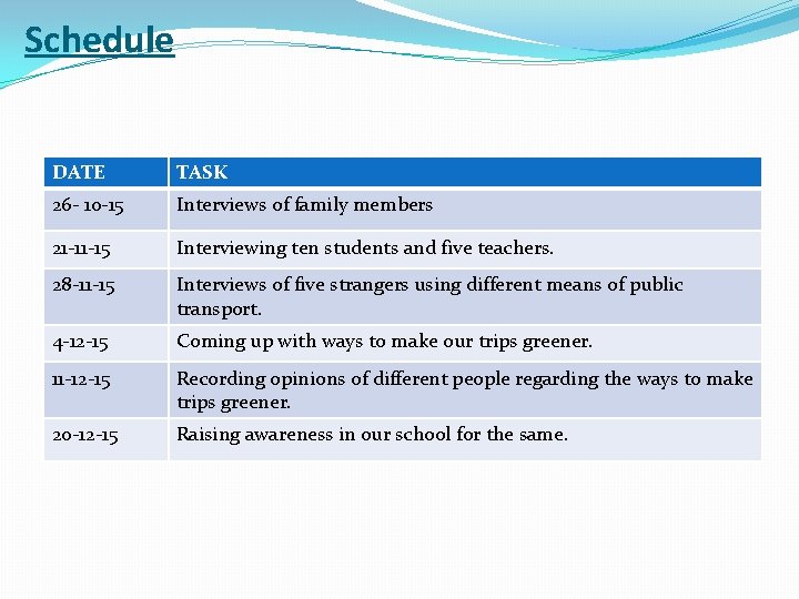 Schedule DATE TASK 26 - 10 -15 Interviews of family members 21 -11 -15