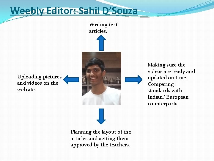 Weebly Editor: Sahil D’Souza Writing text articles. Making sure the videos are ready and