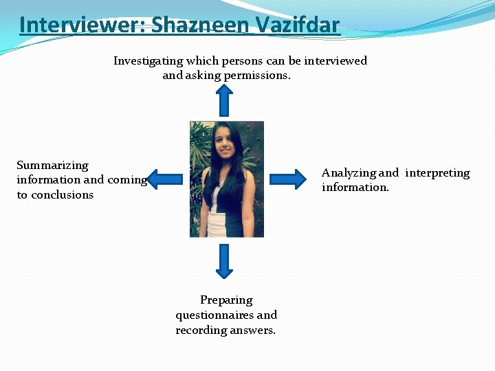 Interviewer: Shazneen Vazifdar Investigating which persons can be interviewed and asking permissions. Summarizing information