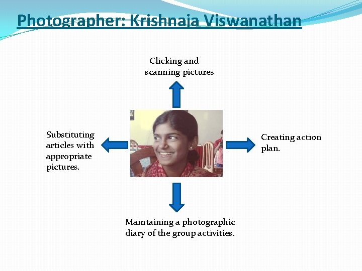 Photographer: Krishnaja Viswanathan Clicking and scanning pictures Substituting articles with appropriate pictures. Creating action