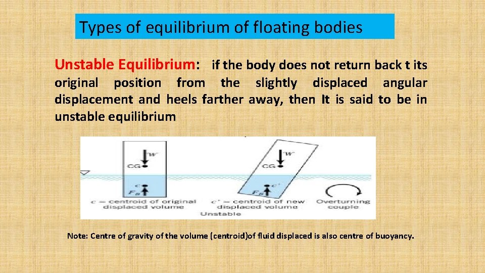 Types of equilibrium of floating bodies Unstable Equilibrium: if the body does not return Types of equilibrium of floating bodies Unstable Equilibrium: if the body does not return