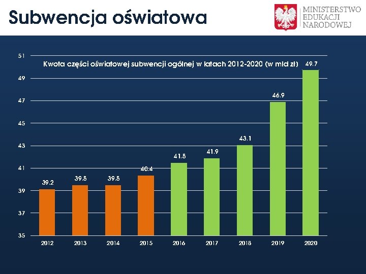 Subwencja oświatowa 51 Kwota części oświatowej subwencji ogólnej w latach 2012 -2020 (w mld