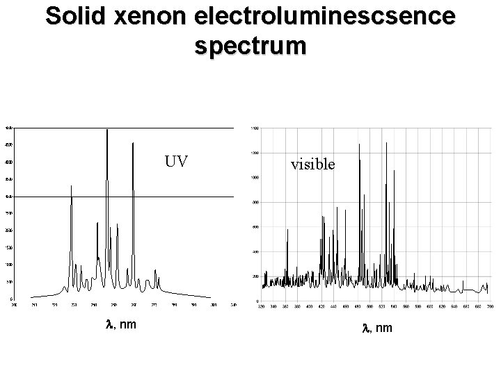Solid xenon electroluminescsence spectrum UV , nm visible , nm 