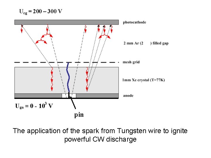 pin The application of the spark from Tungsten wire to ignite powerful CW discharge