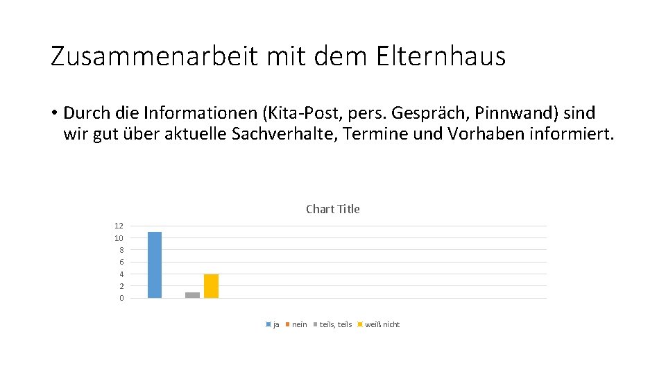 Zusammenarbeit mit dem Elternhaus • Durch die Informationen (Kita-Post, pers. Gespräch, Pinnwand) sind wir