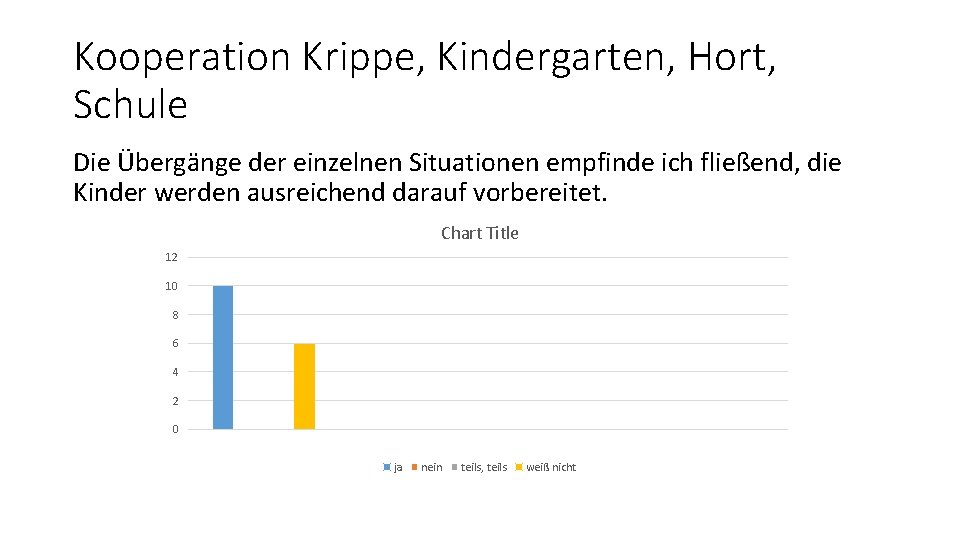 Kooperation Krippe, Kindergarten, Hort, Schule Die Übergänge der einzelnen Situationen empfinde ich fließend, die