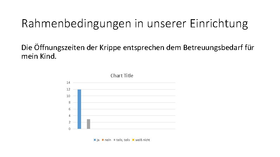 Rahmenbedingungen in unserer Einrichtung Die Öffnungszeiten der Krippe entsprechen dem Betreuungsbedarf für mein Kind.