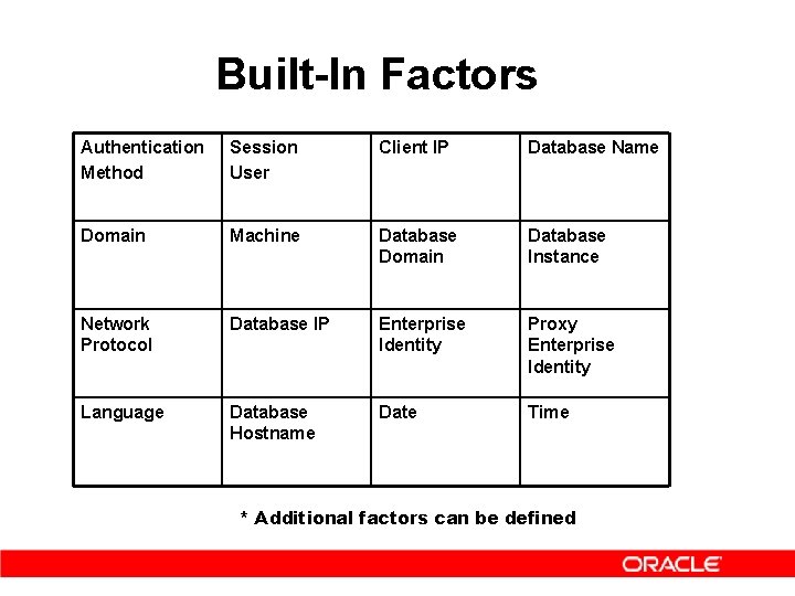 Built-In Factors Authentication Method Session User Client IP Database Name Domain Machine Database Domain