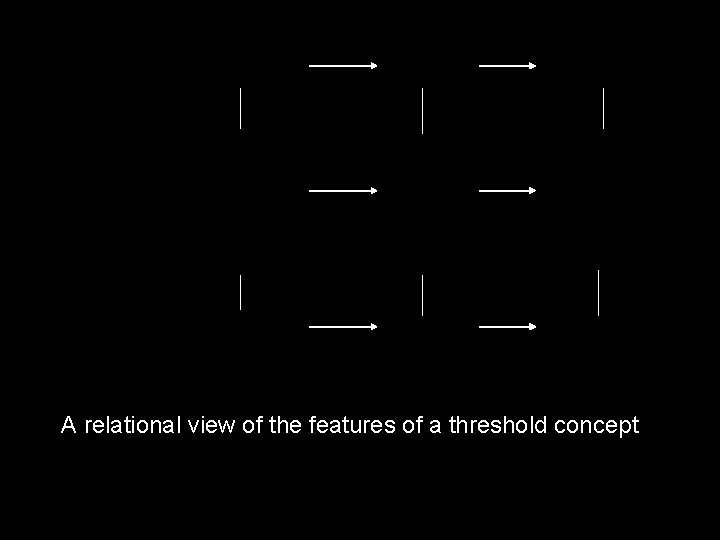 A relational view of the features of a threshold concept 