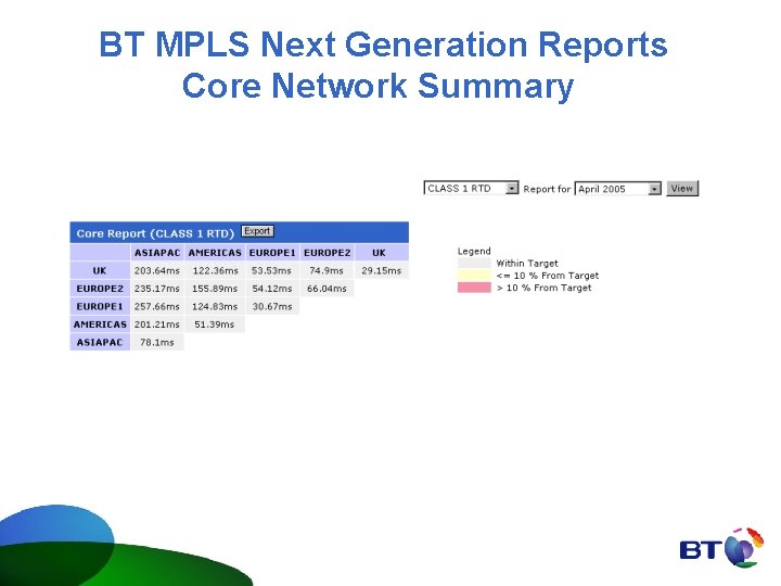 BT MPLS Next Generation Reports Core Network Summary 