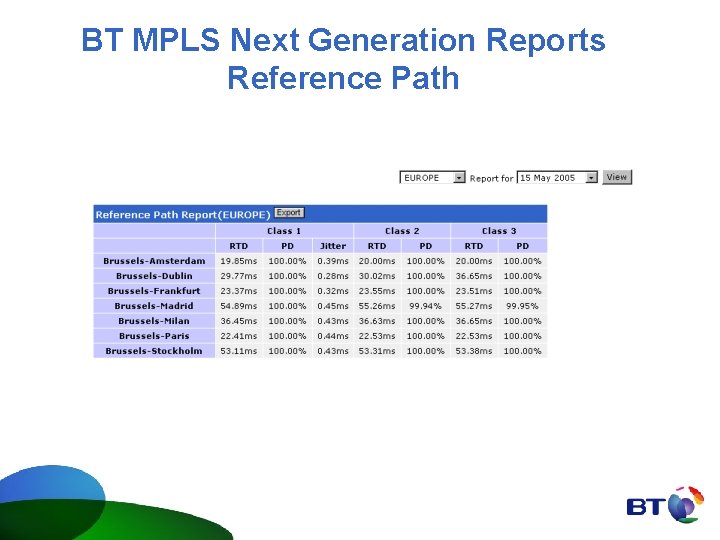 BT MPLS Next Generation Reports Reference Path 