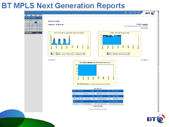 BT MPLS Next Generation Reports 