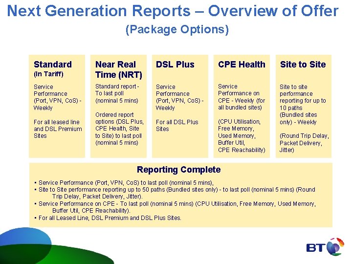 Next Generation Reports – Overview of Offer (Package Options) Standard (In Tariff) Service Performance