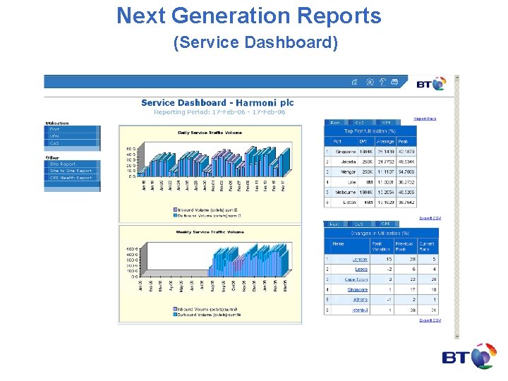 Next Generation Reports (Service Dashboard) 