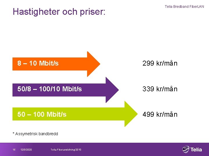 Hastigheter och priser: 0, 20 – 0, 25 Mbit/s ej valbart 8 – 10