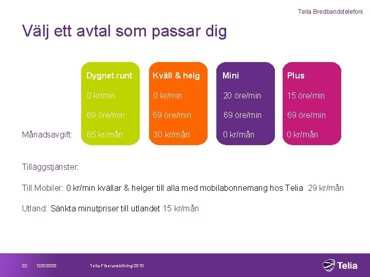 Telia Bredbandstelefoni Välj ett avtal som passar dig Prisavtal: Dygnet runt Kväll & helg