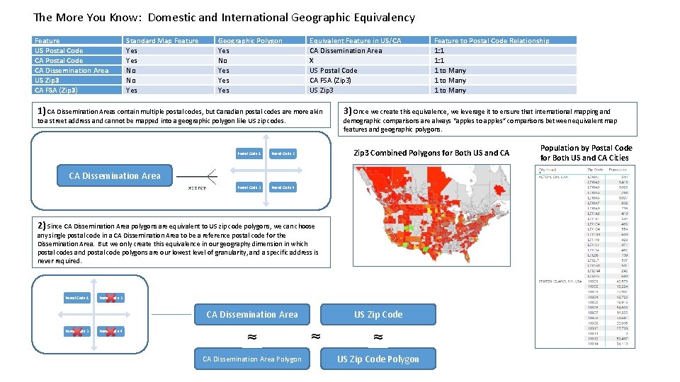 The More You Know: Domestic and International Geographic Equivalency Feature US Postal Code CA