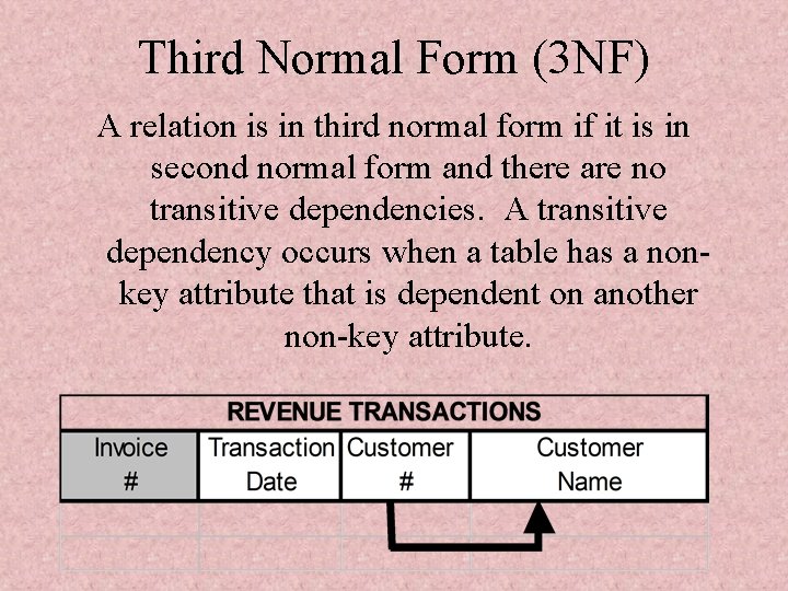 Third Normal Form (3 NF) A relation is in third normal form if it