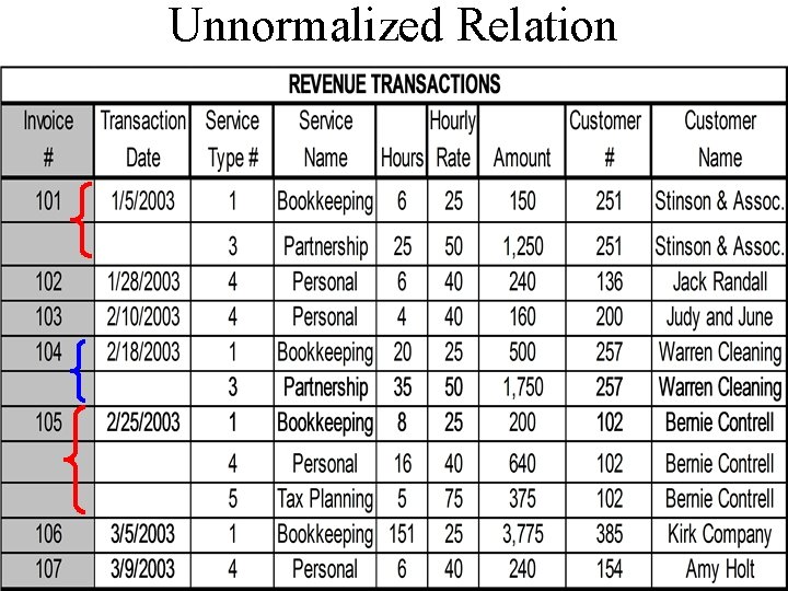 Unnormalized Relation 