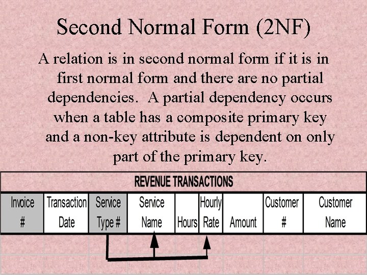 Second Normal Form (2 NF) A relation is in second normal form if it