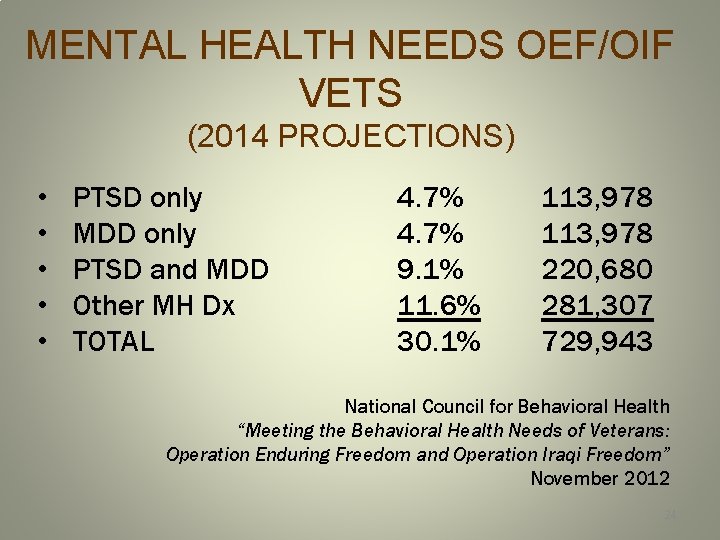 MENTAL HEALTH NEEDS OEF/OIF VETS (2014 PROJECTIONS) • • • PTSD only MDD only