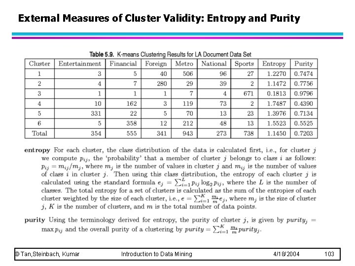 External Measures of Cluster Validity: Entropy and Purity © Tan, Steinbach, Kumar Introduction to