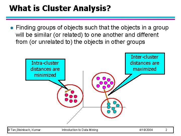 What is Cluster Analysis? l Finding groups of objects such that the objects in What is Cluster Analysis? l Finding groups of objects such that the objects in