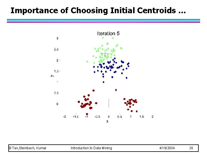 Importance of Choosing Initial Centroids … © Tan, Steinbach, Kumar Introduction to Data Mining Importance of Choosing Initial Centroids … © Tan, Steinbach, Kumar Introduction to Data Mining