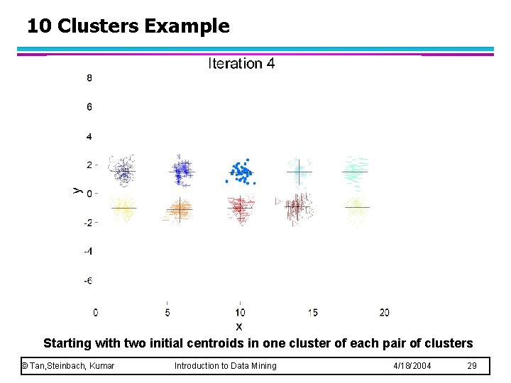 10 Clusters Example Starting with two initial centroids in one cluster of each pair 10 Clusters Example Starting with two initial centroids in one cluster of each pair